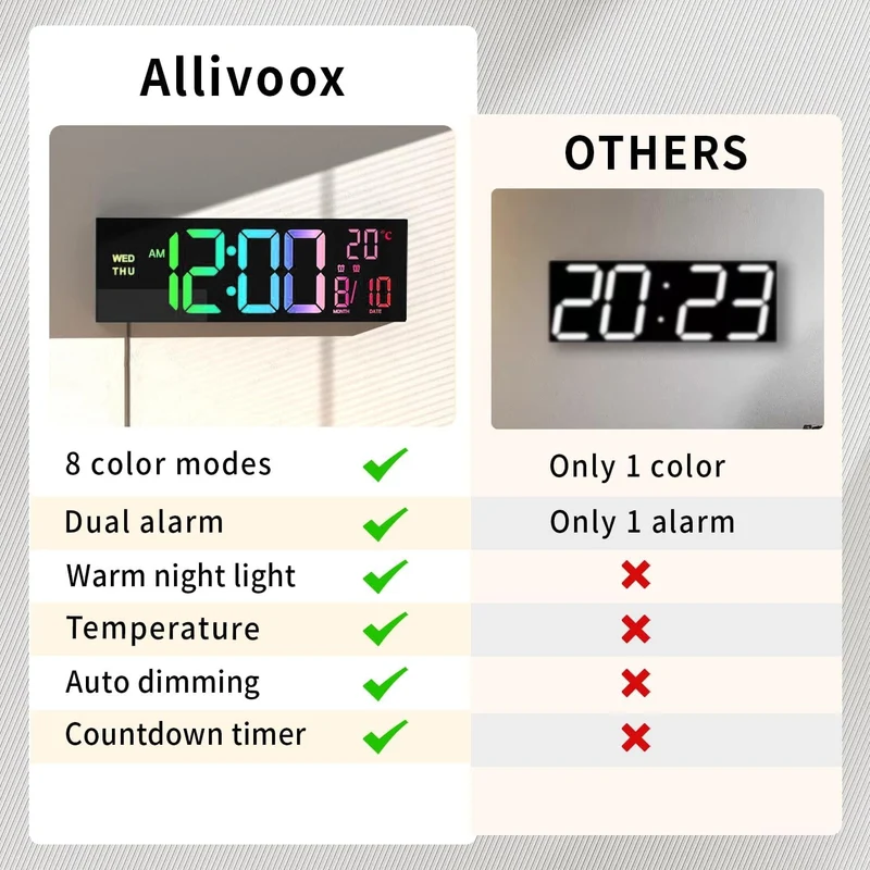 Large LED Digital Wall Clock with Rgb Color Display and Dual Alarm