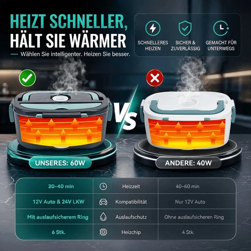 Elektrische Lunchbox mit Heizung | Mahlwärme