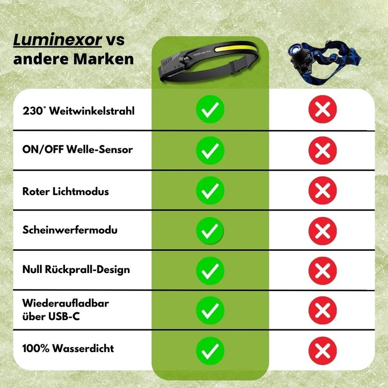 LED Stirnlampe | Luminexor