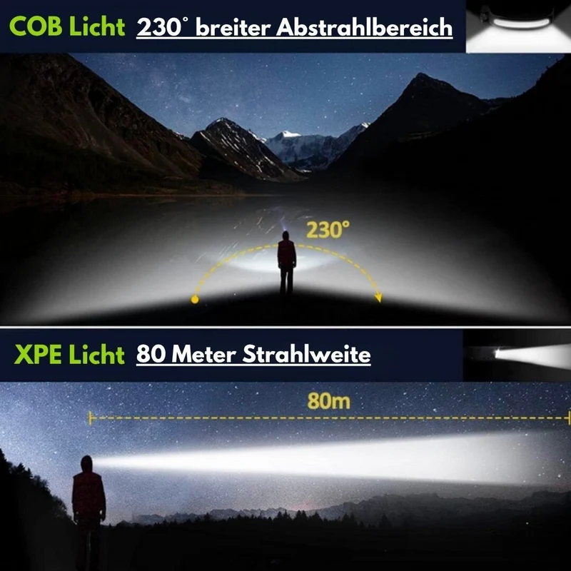 LED Stirnlampe | Luminexor