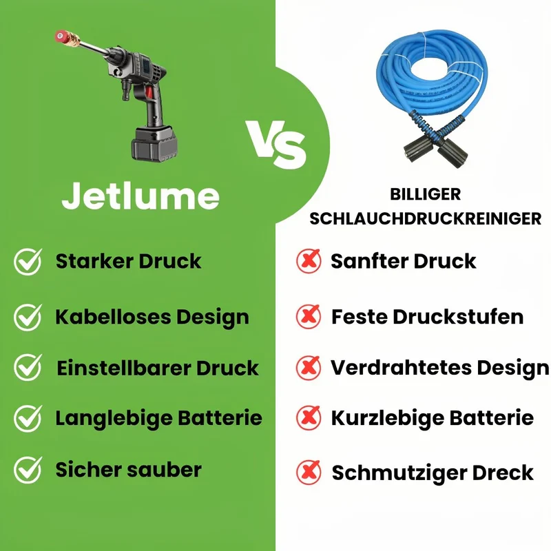 Akku Hochdruckreiniger | Jetlume