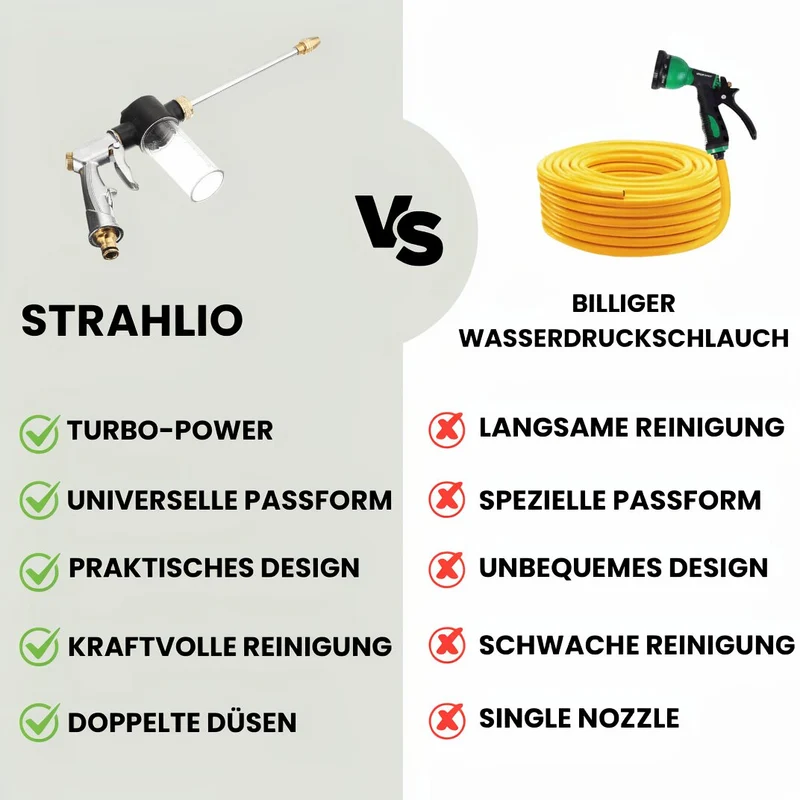 Hochdruckreiniger für Gartenschlauch | Hochdruckreiniger Aufsatz | Reinigungsgeräte | Strahlio