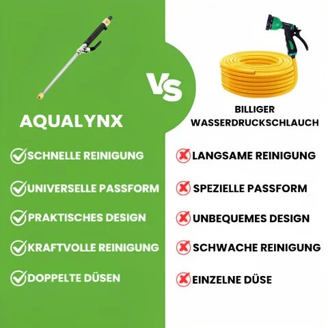 Hochdruckreiniger für Gartenschlauch | Aqualynx