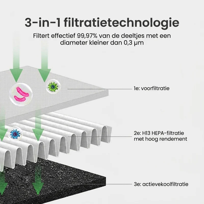 Bladloze Ventilator – 3-in-1 luchtreiniger met HEPA H13 filter en oscillatie