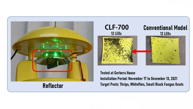 MINORU Suction Type LED Insect Trap CLF-700