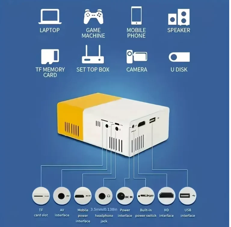 Mini Beamer – Compact Design, HD-weergave & HDMI/USB Aansluiting voor Thuis