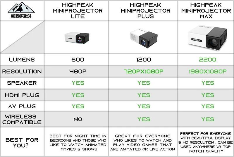 Mini Beamer – Compact Design, HD-weergave & HDMI/USB Aansluiting voor Thuis