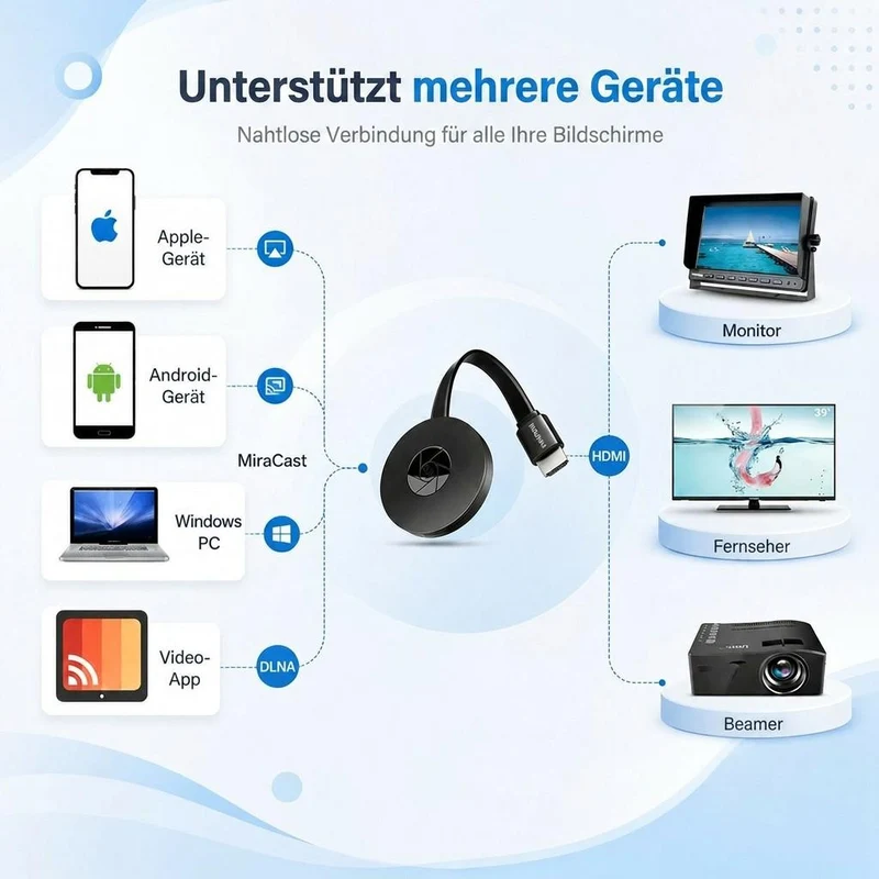 WLAN HDMI Adapter für Screen Mirroring | SpiegelFunk