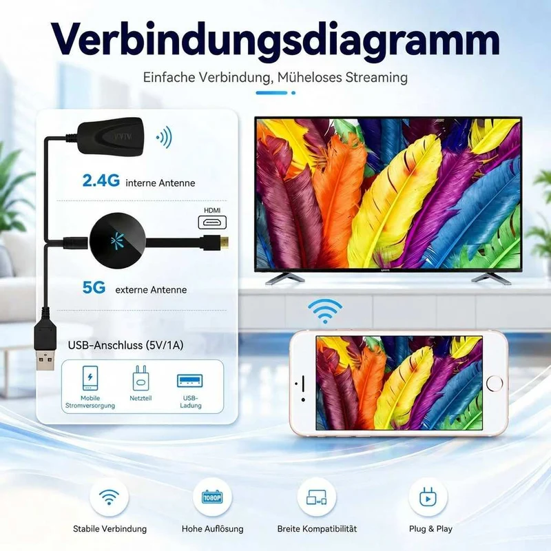 WLAN HDMI Adapter für Screen Mirroring | SpiegelFunk