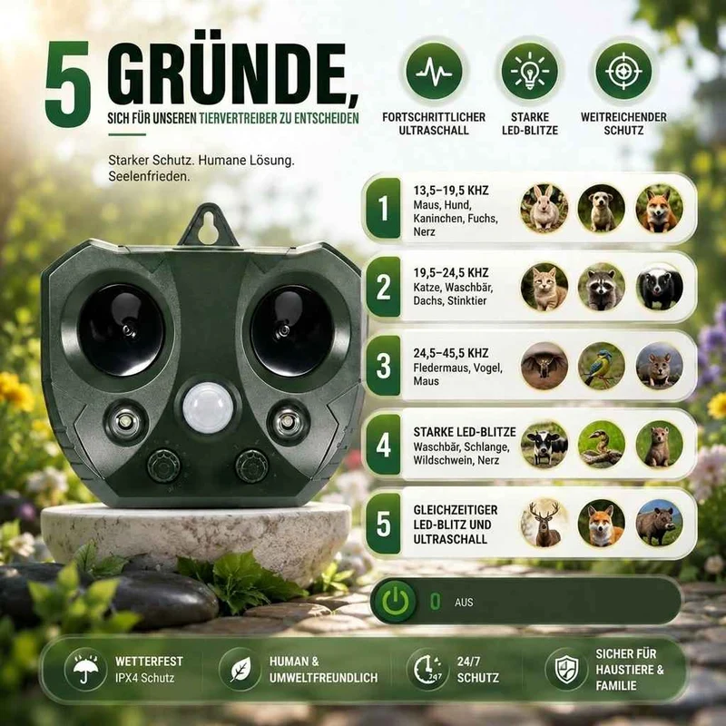 Solar Tiervertreiber für den Garten | Solarwacht