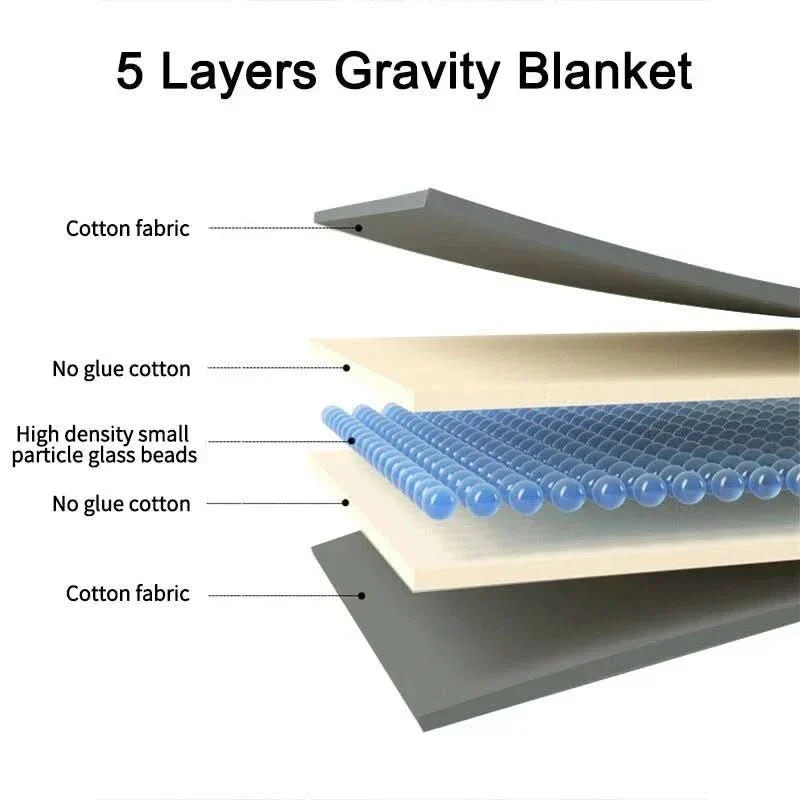 Weighted Blanket for Sleep Benefits with Quilted Grid Pattern and Even Pressure Distribution