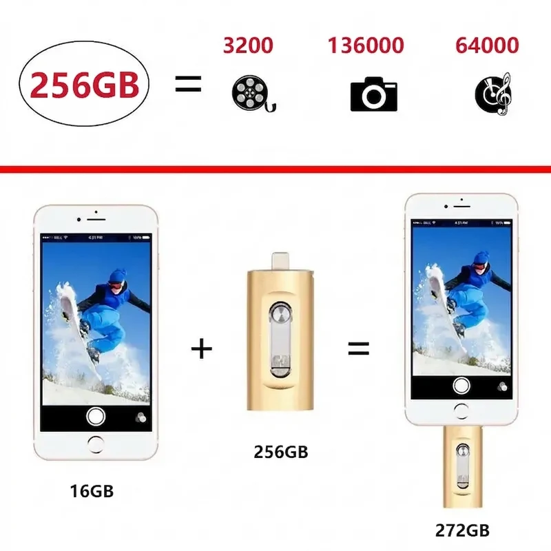 USB Stick 256GB – 3-in-1 Opslag voor iPhone, Smartphone & PC