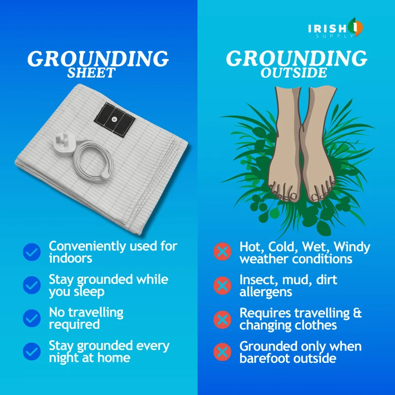 Grounding Sheet with Conductive Mesh and Connection Cable