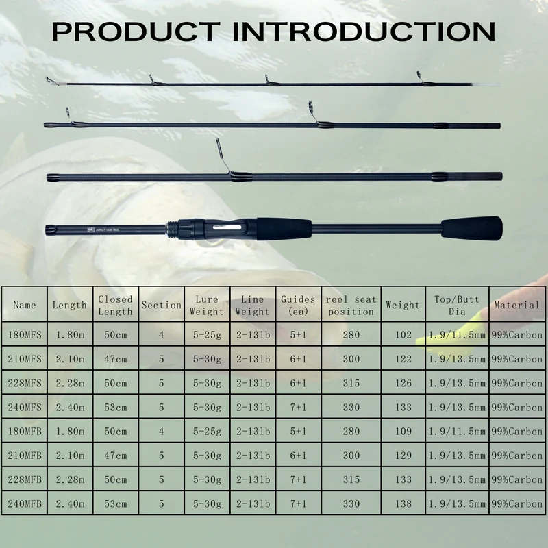 Carbon Reishengel – Ultralight Design, Compact Opvouwbaar & 1,80 m Lengte