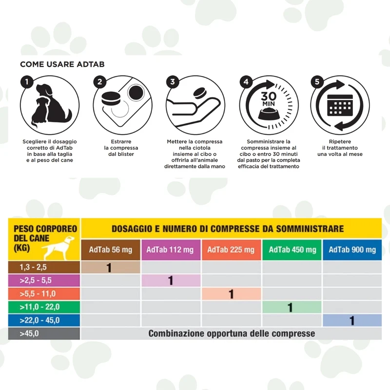 Pastiglie Aromatizzate Antiparassitarie per Cani Adtab 2,5-5,5kg
