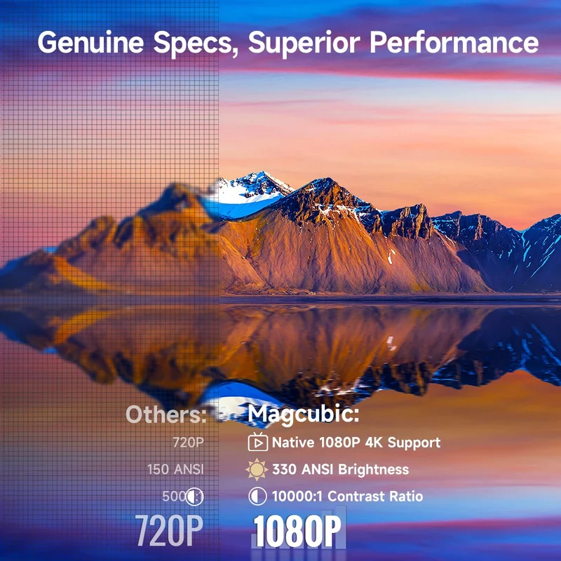 Mini Beamer 1080P – Auto Focus met WiFi en Bluetooth