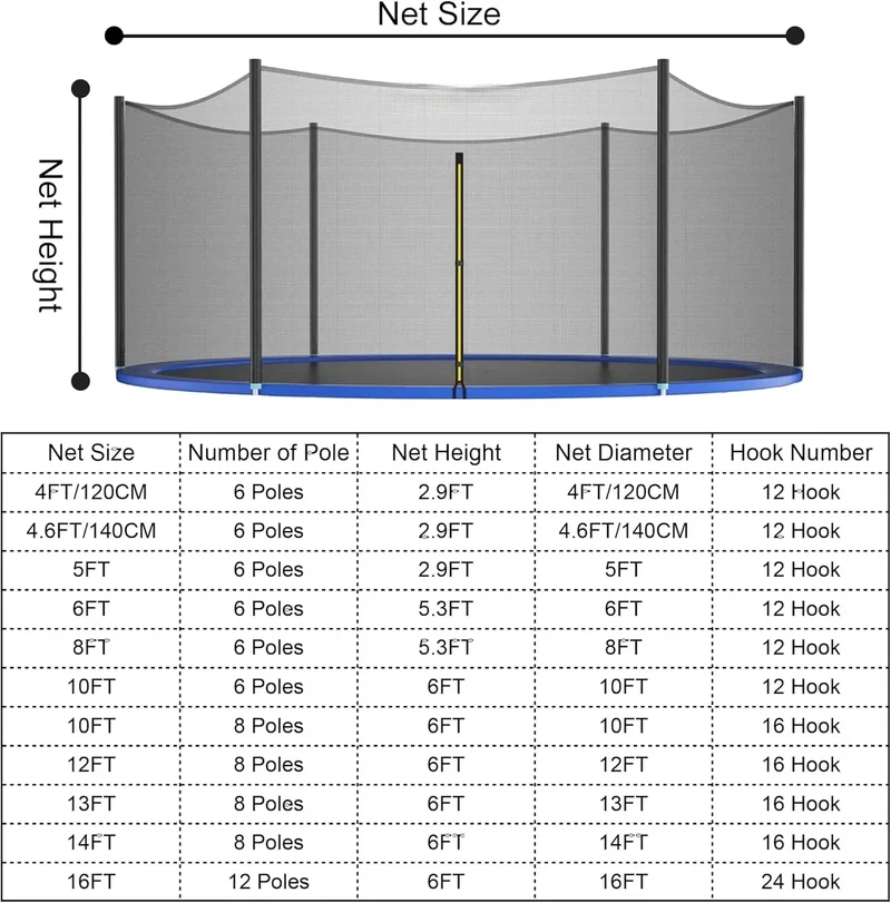 Trampoline Veiligheidsnet – Vervangnet met Ritssluiting voor 6FT, 8FT en 10FT