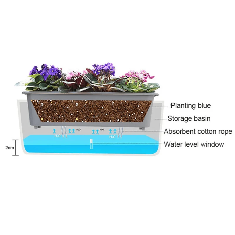 Zelfwaterende Plantenbak – Bloempot met Waterreservoir
