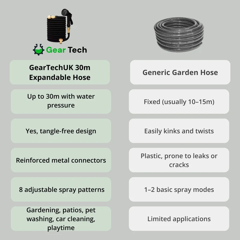 Powerful Stretchable Garden Hose for Outdoor Use