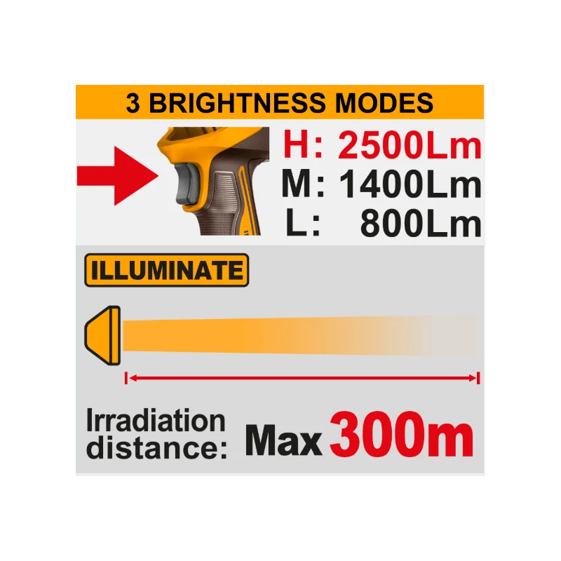 Lampada da lavoro 2500 Lumens nuda