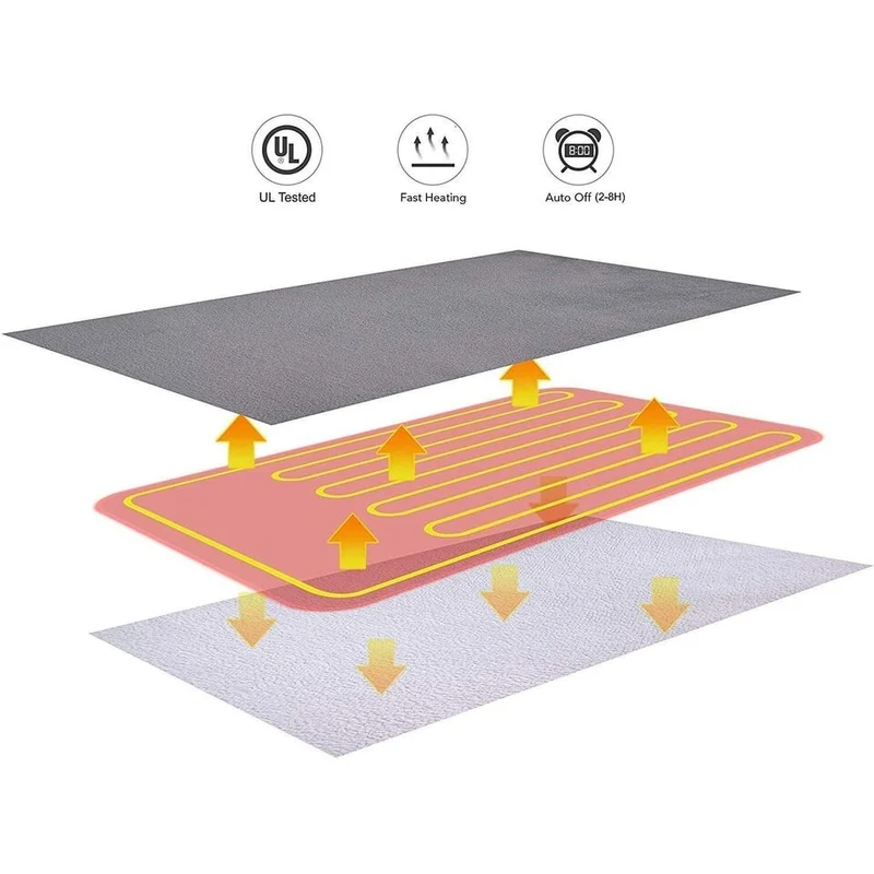 Electric Blanket and Double-Sided Sherpa Blanket with Sheep's Wool Remote Control