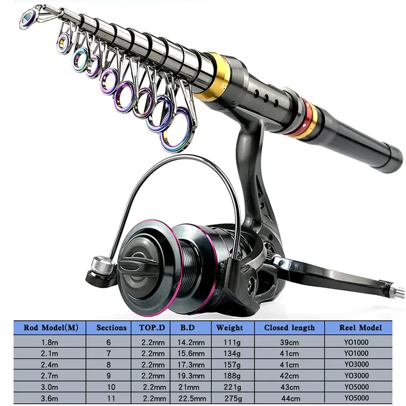 CastMaster Telescopische Hengel – Compact, Sterk en Veelzijdig