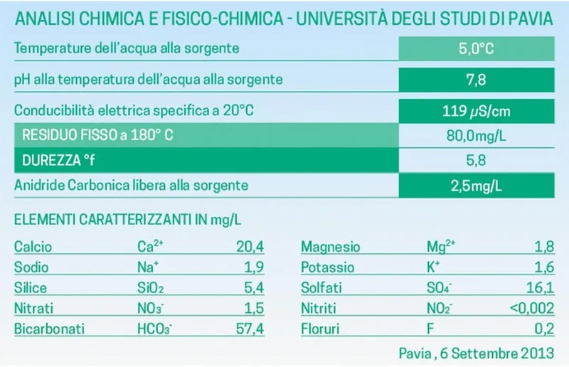Acqua Levissima naturale 6x1,5L